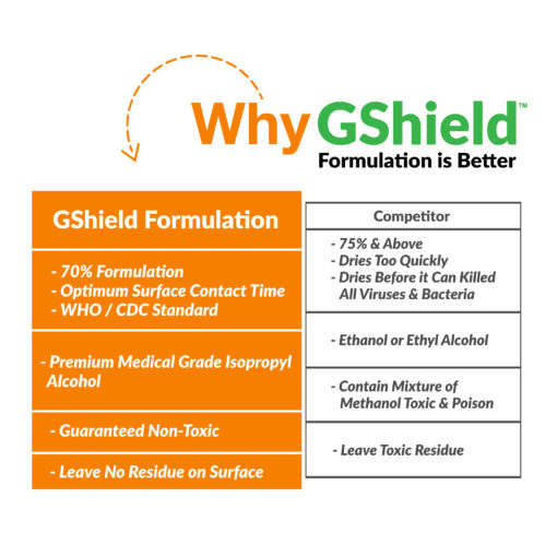 Shopee GShield Alcohol Refill-06 MD- 7030 Greenwipes® GShield 70% Alcohol Wipes (100 Sheets)