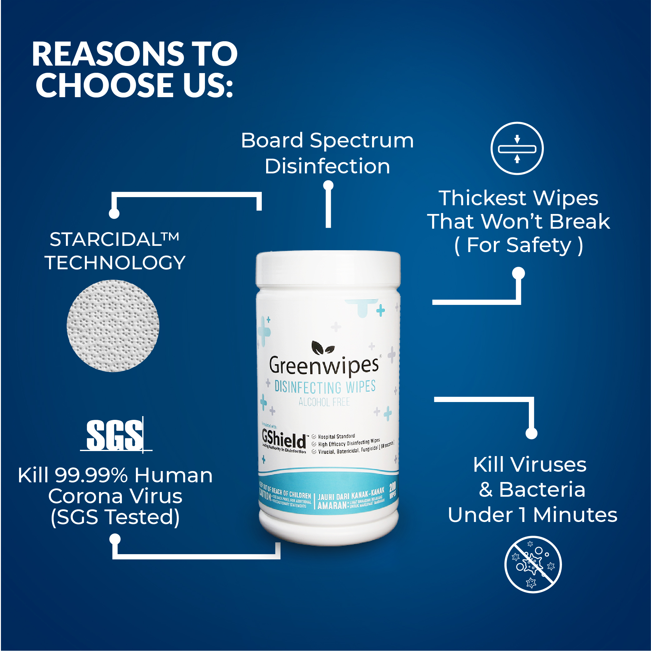 Alcohol Free Disinfectant Wipes Greenwipes® Malaysia